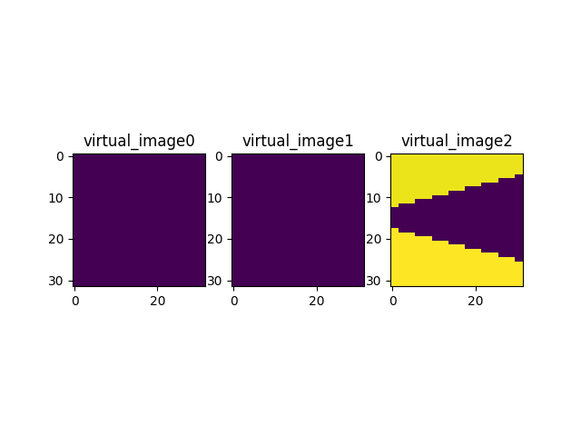 virtual_image0, virtual_image1, virtual_image2