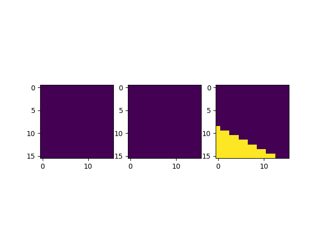setting virtual masks